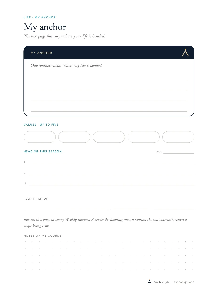 My Anchor page