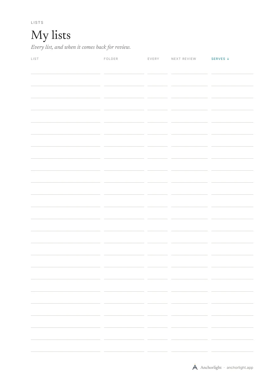 My lists page