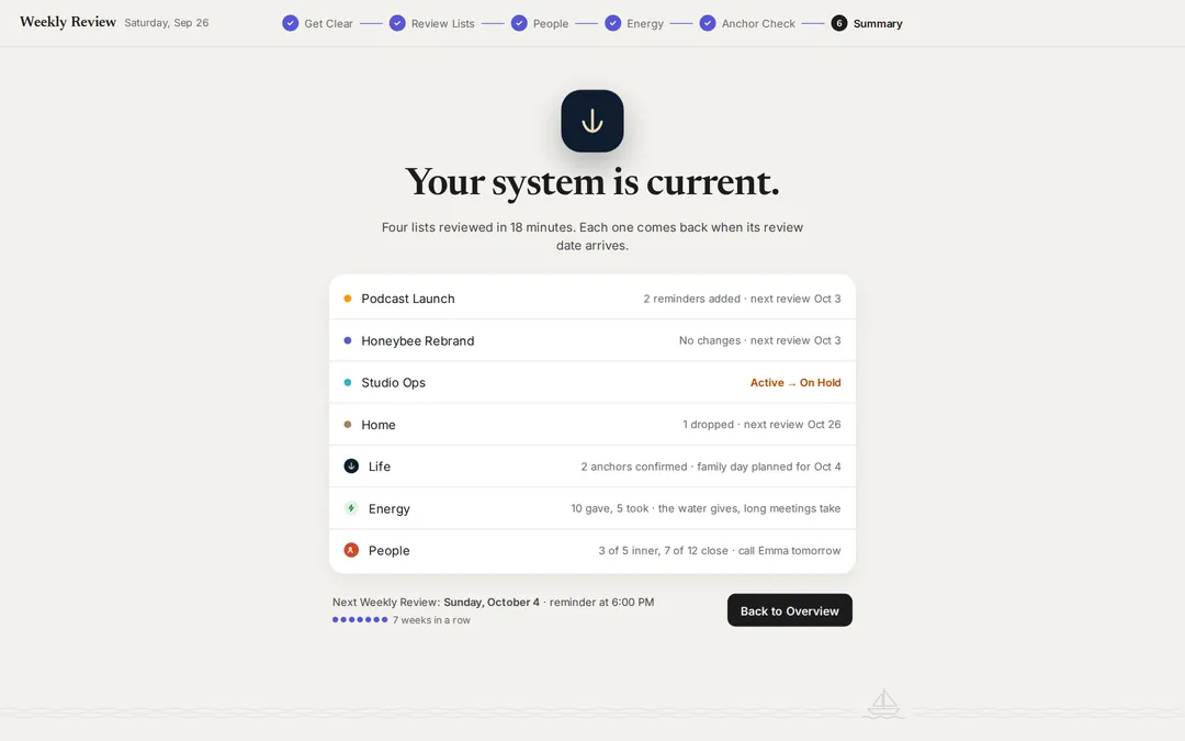 Weekly Review, step 6: Summary.